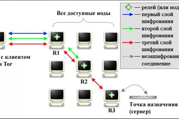 Сайт кракен анион