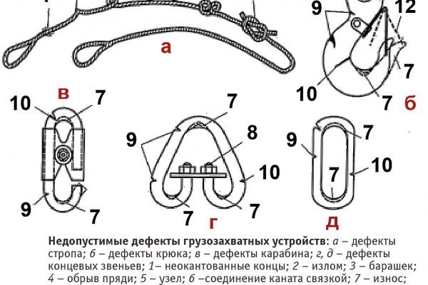 Мега интернет магазин закладки