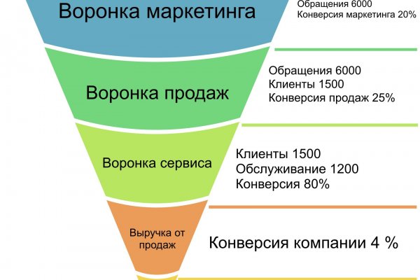 Рабочее зеркало омг киев