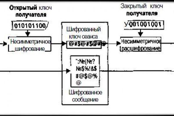 Кракен торговая площадка даркнет